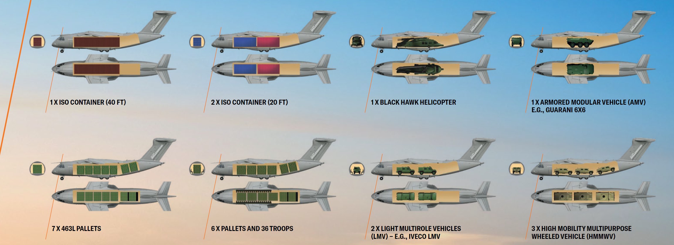 KC-390: Lojistik Gücün Yeni Oyuncusu
