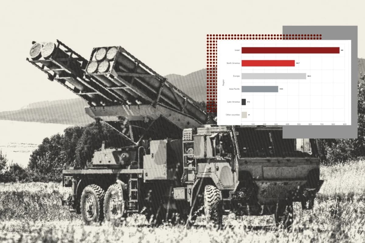 İsrail'in Savunma Devi Elbit Systems'in Kârı Orta Doğu'da