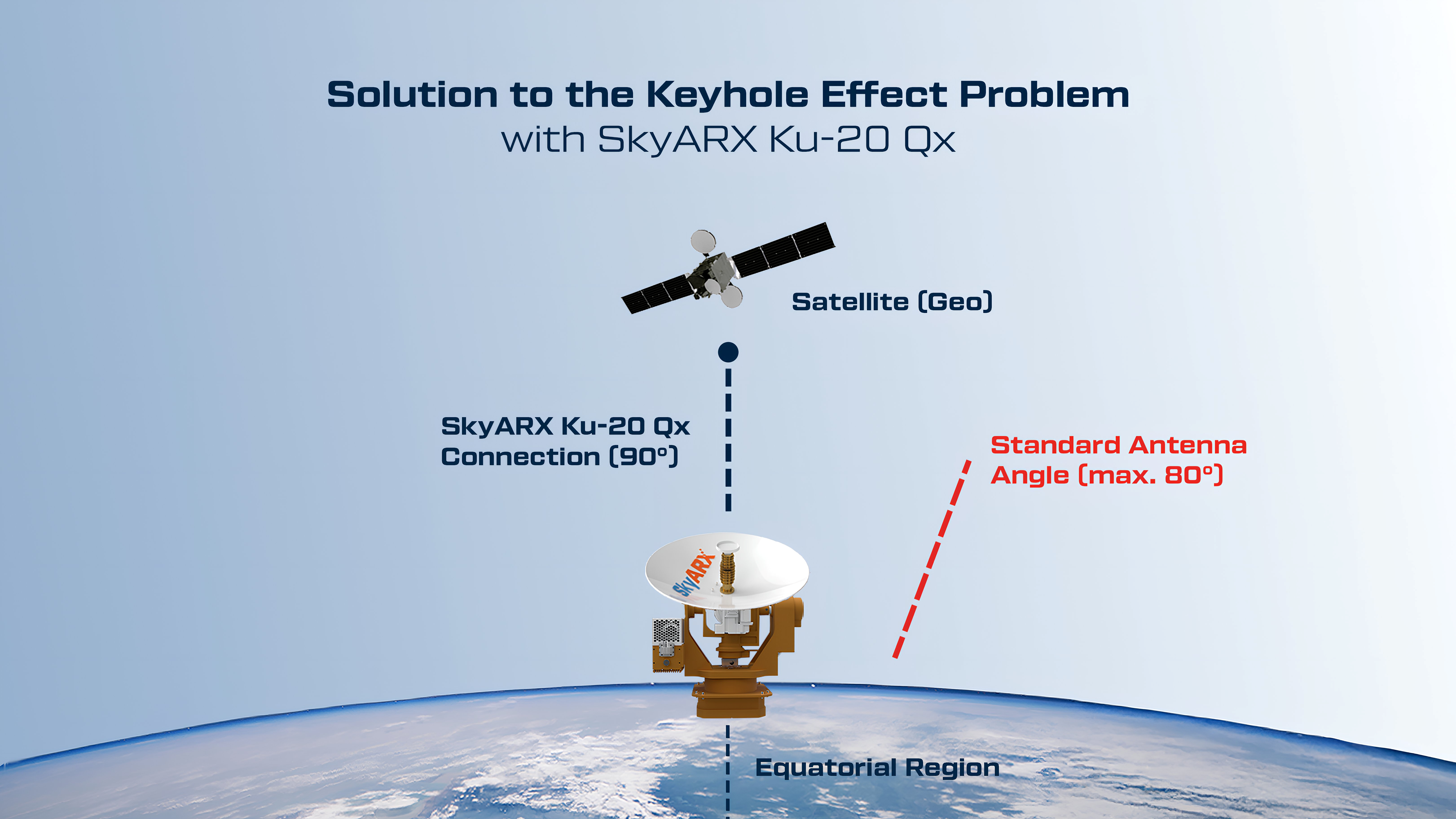 CTech Uydu Haberleşme Sistemleri, Ekvator Bölgesinde Göreve Başladı