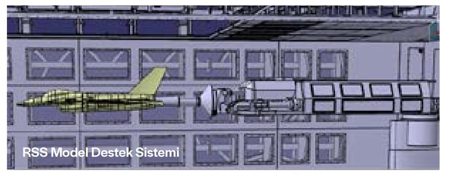 TUSAŞ Büyük Ses Altı Rüzgâr Tüneli’nde Çalışmalar Sona Yaklaşıyor
