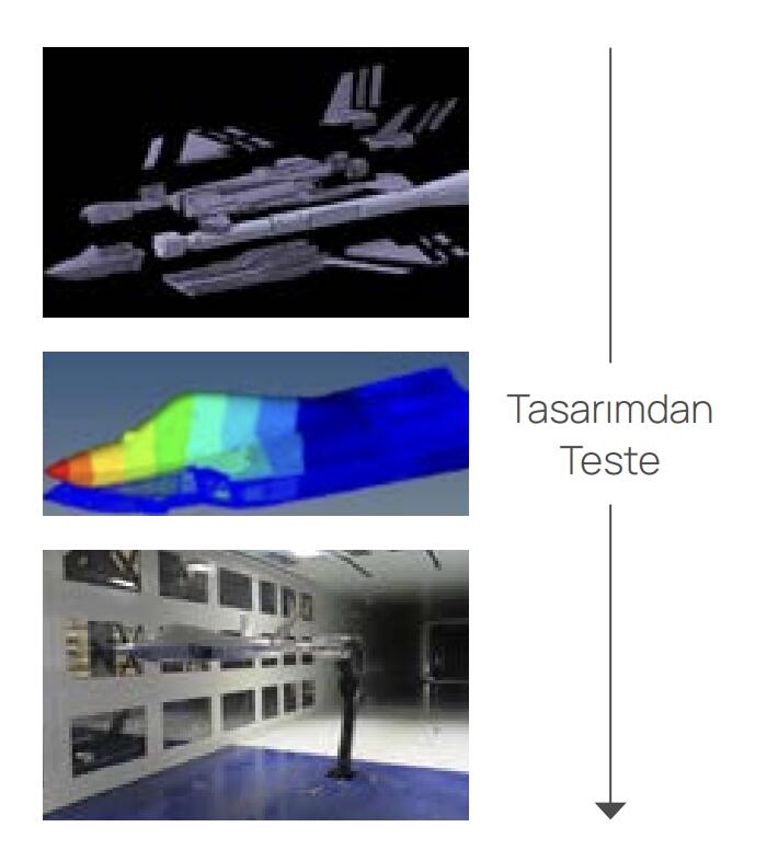 TUSAŞ Büyük Ses Altı Rüzgâr Tüneli’nde Çalışmalar Sona Yaklaşıyor