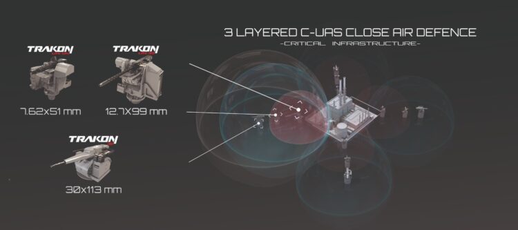 CANiK M3 FALCON SAHA 2026’da vitrine çıkacak