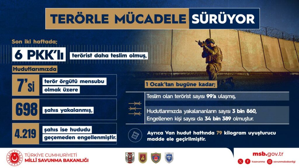 Sadece Öğrenciler ve Ailelerinin Davetli Olduğu Gençlik ve Havacılık Festivali 6-7 Haziran’da İzmir Çiğli 2’nci Ana Jet Üssü’nde
