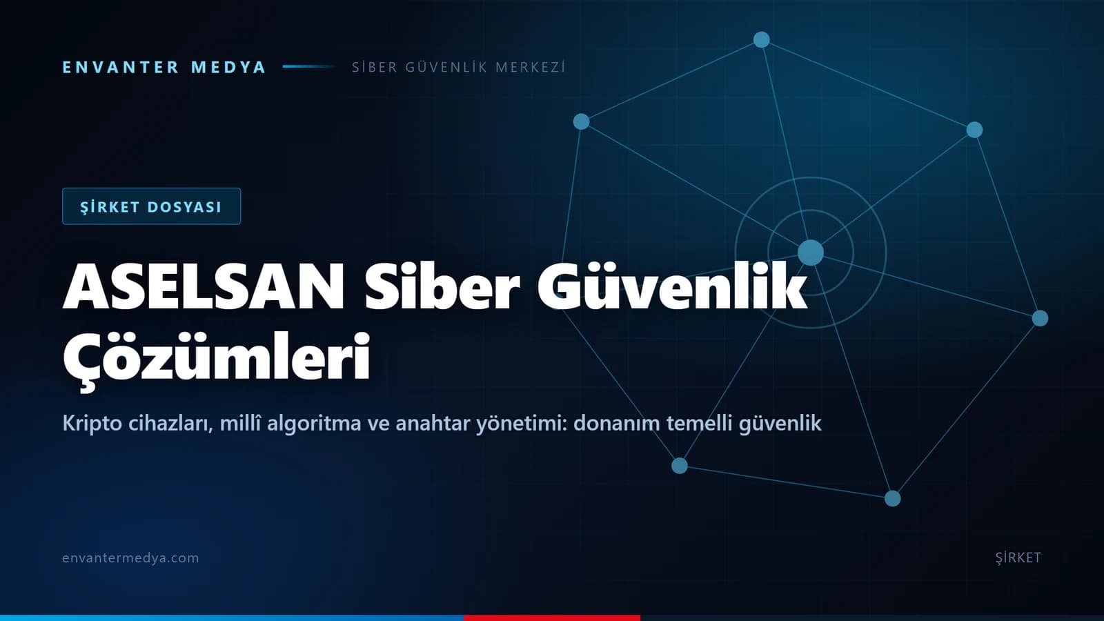 ASELSAN'ın Siber Güvenlik Çözümleri