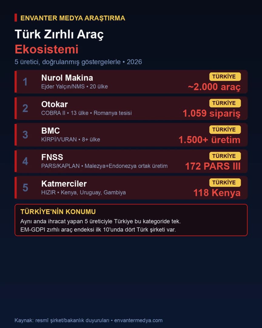 Otokar COBRA II MRAP zırhlı aracı