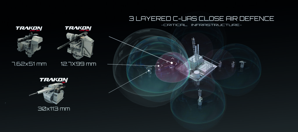 Dron Tehditlerine Karşı “SYS Grup Şirketlerinin Yeteneklerini İçeren “Yeni Nesil Mobil Katmanlı İHA Karşıtı Savunma Mimarisi (C-UAS)”