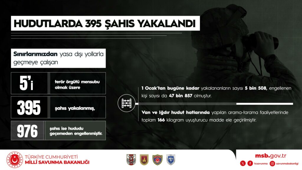 İsrail’in Bağımsız Gazetecileri Hedef Alması, Katliamın ve İnsani Trajedinin Uluslararası Kamuoyuna Yansımasını Engelleme Amaçlı