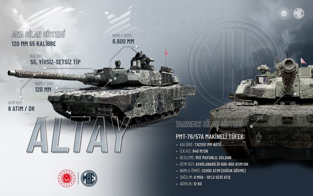Seri Üretim Tesisi Yakında Açılacak Olan ALTAY Tankı, MKE Üretimi Silahlarla Vuracak