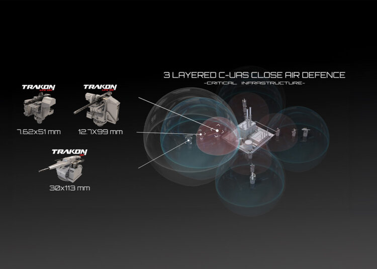 CANİK, Yeni Nesil Mobil Katmanlı İHA Karşıtı Savunma Mimarisi’ni (C-UAS) ilk kez yurtdışında tanıttı