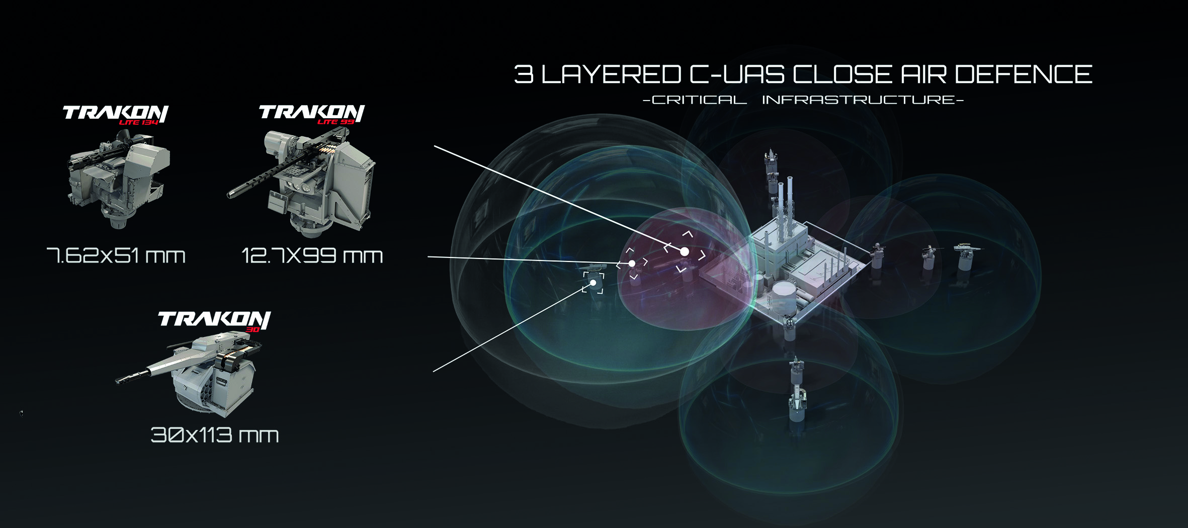 CANİK, Yeni Nesil Mobil Katmanlı İHA Karşıtı Savunma Mimarisi’ni (C-UAS) ilk kez yurtdışında tanıttı