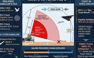Hani deniyor ya S-400 radarları F-35lerin sırlarını ÇALAR ve sırlar Ruslar tarafından S-400'e bakım esnasında ele geçirir.