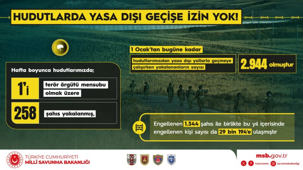Millî Savunma Bakanlığı: Cerbe Deniz Savaşı’nın 466’ncı, 1’inci Koyun Adaları Zaferi’nin 936’ncı Yıl Dönümlerini Kutluyoruz!
